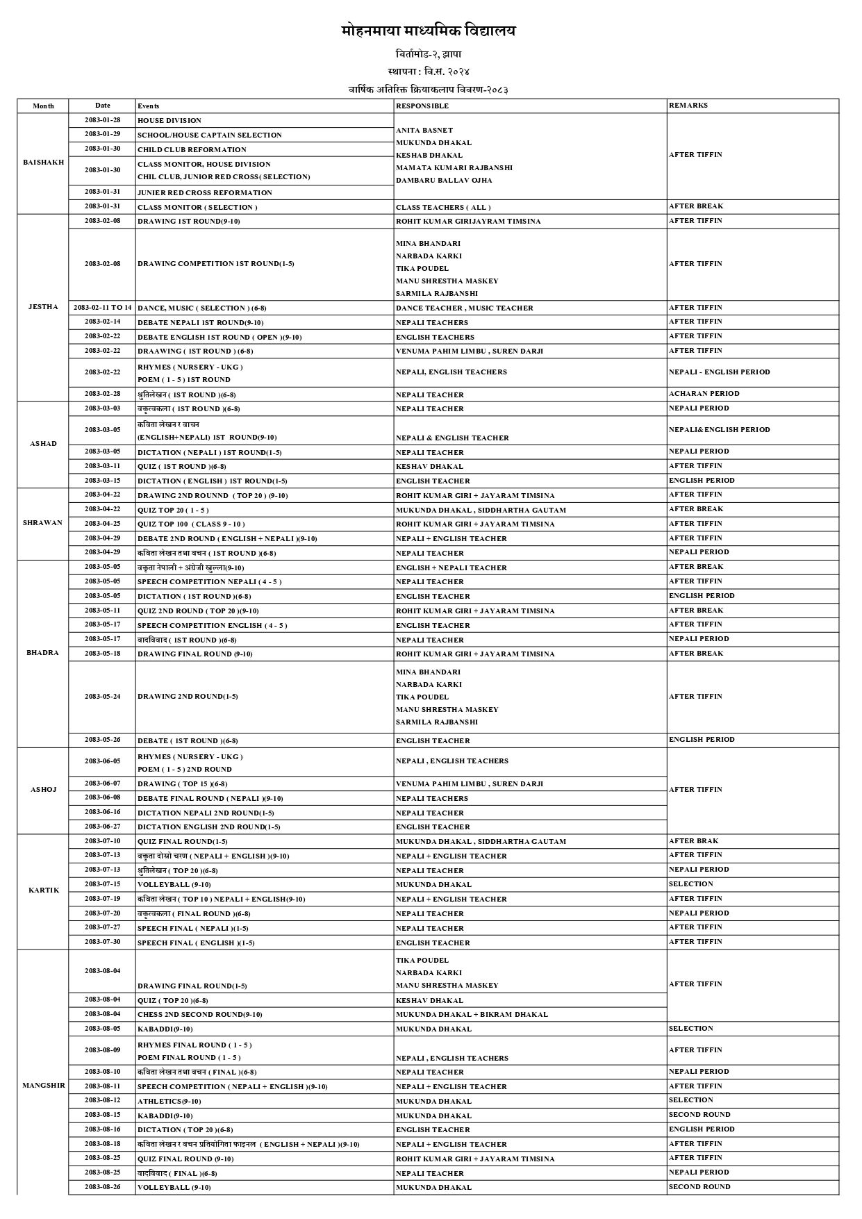 Department