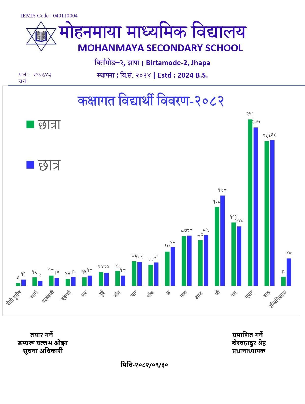 Student Record Academic Year 2082